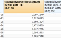 锂电池板块业绩炸裂，多家公司净利涨超1000%，最高涨超2297%