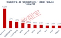2026年货消费观察 | 给长辈送礼，哪些是首选？四大鲜明特征浮现