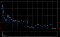 花旗：赣锋锂业维持“买入”评级 目标价66.70港元