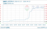 04月13日硝酸钾5312.50元/吨 60天上涨5.99%