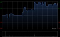 华科智能投资遭GoFintech Quantum Innovation Limited减持2.4亿股 每股均价0.165港元