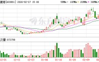 数据港：股东宁波锐鑫减持4084500股