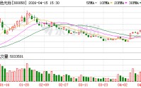 蓝色光标2025年AI驱动收入达37.25亿元Token调用量进入万亿时代