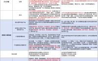 中信证券｜再通胀与新动能：2026年政府工作报告学习体会