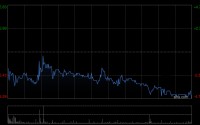 南京熊猫电子股份获Barclays PLC增持68.8万股 每股作价约5.69港元