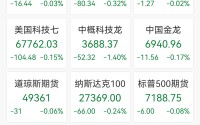美股芯片股冰火两重天，英特尔涨近5%创新高，ARM重挫10%，美国能源飙涨超60%
