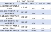金融人·事｜冠名“省超”，商业银行的新谋算