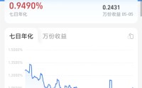 余额宝收益率跌破1%，一万元一天只赚两毛四