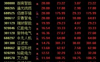 电网设备ETF逆势涨超2%！AI算力引爆电力需求，买电网设备基金该选哪个平台？