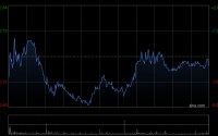 美银证券：预计中国石油股份年度合同气价将同比上升2%至5%