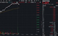 豪涨5%！有色ETF（159876）再续雄风！稀土钨价上涨，小金属狂掀涨停潮！北方稀土荣登A股吸金榜首位
