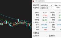 名创优品收入不错净利润腰斩：永辉成最大拖油瓶，被下调盈利预测