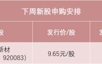 明天，新材料龙头来了！A股又见“大肉签”