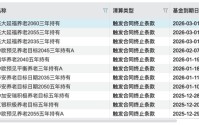 年内11只清盘，这些养老FOF先“退休”了