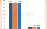 双创业绩大增！A股2025年报全景透视