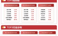创新药赛道震荡整理，港股通创新药ETF易方达（159316）半日净申购达3300万份