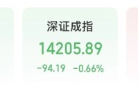 热点轮动！午后“20CM”涨停