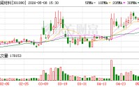 华润材料：紧盯市场变化及下游需求，积极抢高价订单