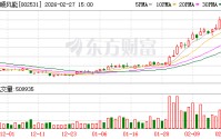 天顺风能：截至2026年2月20日公司股东人数为66771户