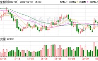 新宝股份：公司部分小家电产品加入了智能的元素