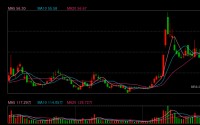 昆仑万维All in AI囧途：竞速、亏损与900亿梦想