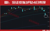 关键时刻！段永平发声！这只新人气龙头斩获7个涨停！