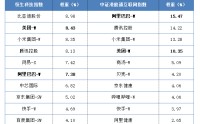 “外卖大战”降温，当前位置的港股互联网怎么看？