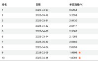 用“TACO策略”买美股，十拿九稳？