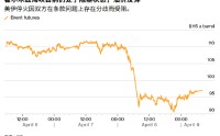 ATFX:通胀与战争再度交锋 PCE数据或成市场方向分水岭