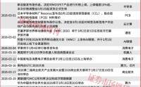 300164、300191！均突发2个连续“20cm”涨停！