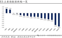 国投林荣雄：春节后A股大概率“风格切换”，科技成长有望卷土重来