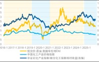 化工行业迎升级机会，新手这样布局稳拿捏