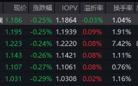 红利低波ETF华泰柏瑞（512890）近60日吸金超18亿！基金经理：高股息资产成稀缺现金流工具