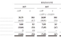 翼菲科技明日港股上市：发行价30.5港元   募资6.7亿港元