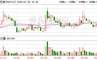 黑芝麻：预计2025年归母净利润为-5200万元至-3500万元