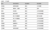 首创证券人均月薪超4万，新帅张涛也涨薪了
