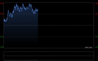 特朗普一句话引发黄金走势反转！FXStreet首席分析师金价技术前景分析