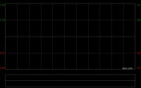 福耀玻璃遭Mitsubishi UFJ Financial Group, Inc.减持122.88万股 每股作价64.4755港元