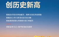 极氪4月交付31787辆，同比增长132%