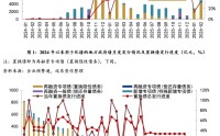 【地方政府投融资研究中心】2026年开年，化债与城投转型进展如何？