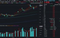 光模块牛气冲天！“易中天”抱团新高！创业板人工智能近1年狂飙220%，同类规模最大159363量价齐飞！