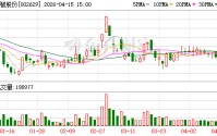 仁智股份：2025年度拟不进行利润分配
