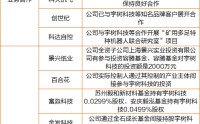 人形机器人集体大涨！宇树IPO新进展，A股合作公司曝光