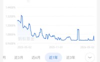 “国民理财神器”收益率正式跌破1%，余额宝每万元每日收益仅2毛多