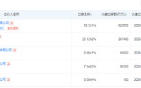 独家！浦发银行张健任浦银人寿董事长，夏云平任党委书记