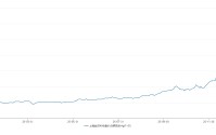 苏州固锝定增方案获通过 近两月原材料价格翻倍项目盈利能力存疑 产能利用率刚过50%仍要大规模扩建