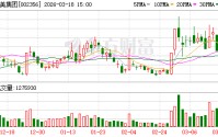 赫美集团：公司能源板块的风光电制绿氢绿醇项目主体工程尚未开工建设，无贡献营收