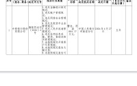 884.37万元罚单落地！万亿中原银行新管理层直面合规考验
