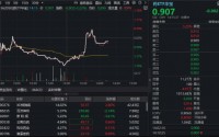 低位制药板块韧性凸显，华宝基金药ETF（562050）午后逆市拉升！权重股恒瑞医药冲高4%，中药龙头集体飘红