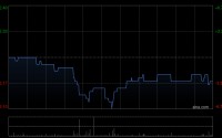 亚太资源拟折让约33.49%按“2供1”基准发行供股